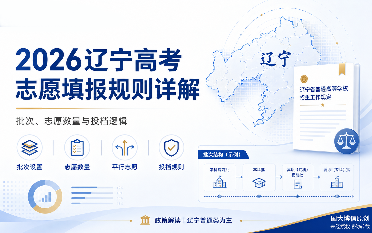 2026辽宁高考志愿填报规则详解