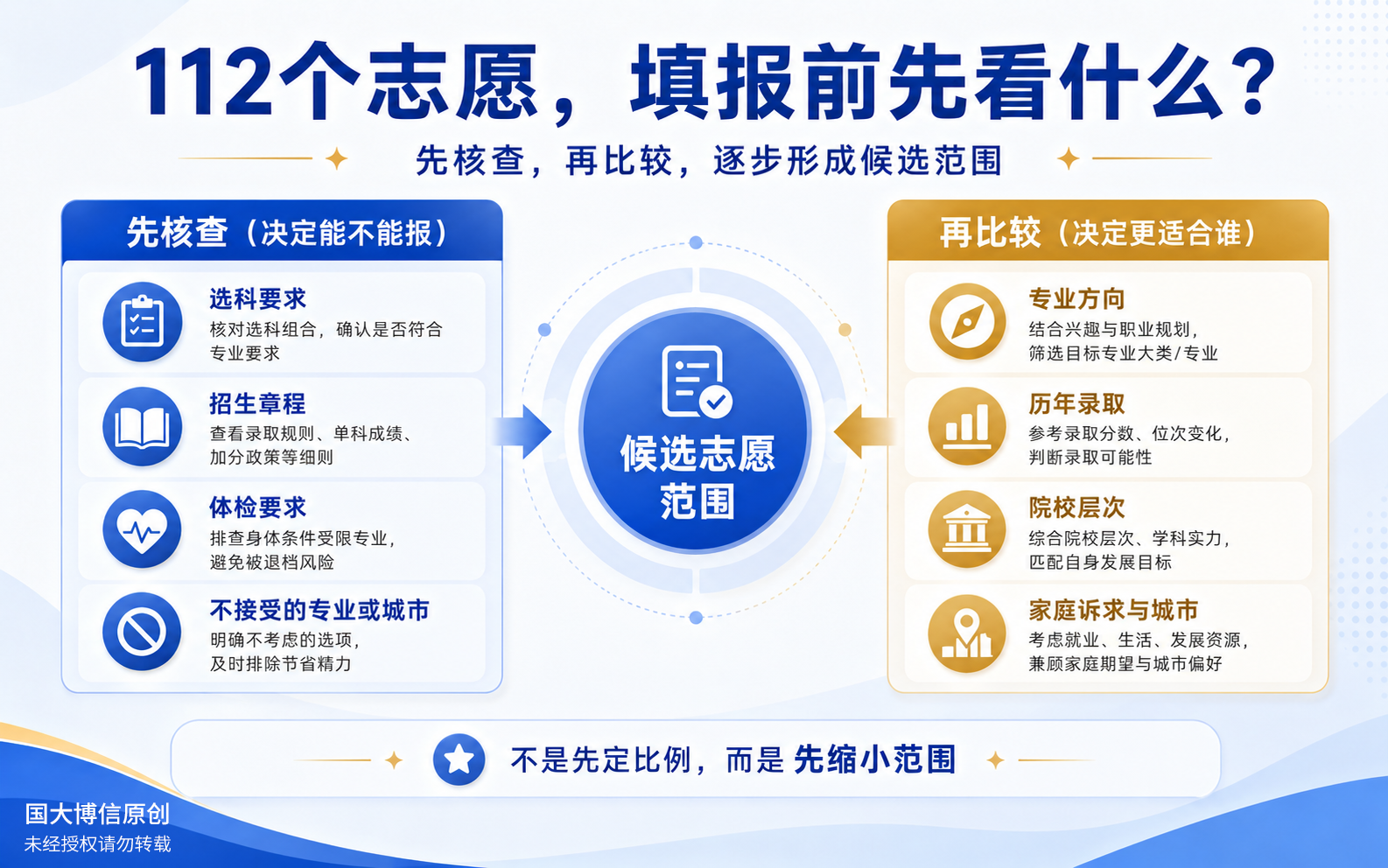 理解辽宁112个志愿需要关注的事项