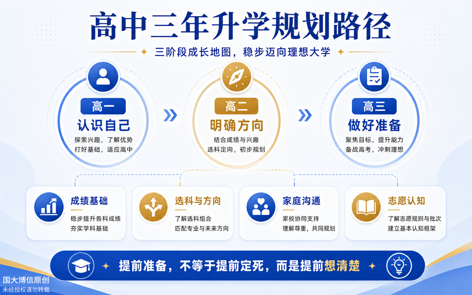 高中阶段升学方向逐步形成
