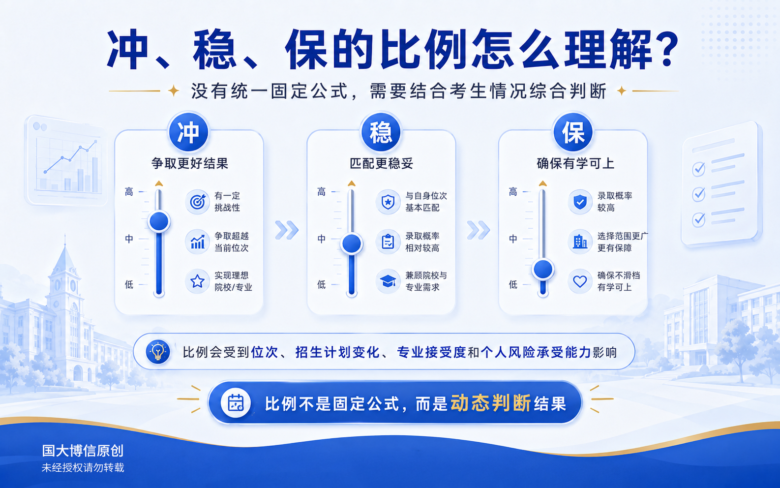 冲稳保没有统一比例