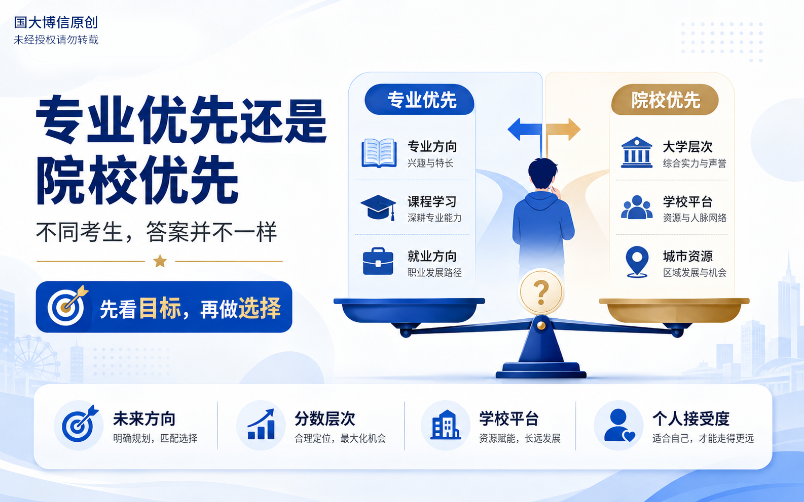 专业优先还是院校优先