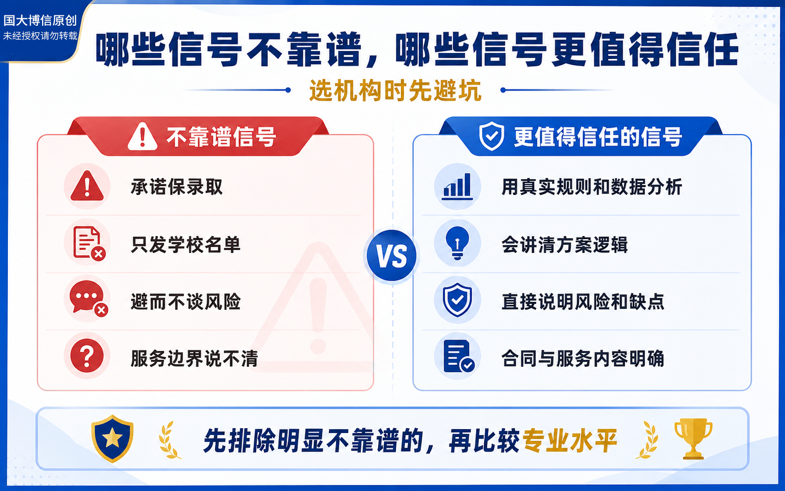 选择志愿填报机构时需要警惕的信号