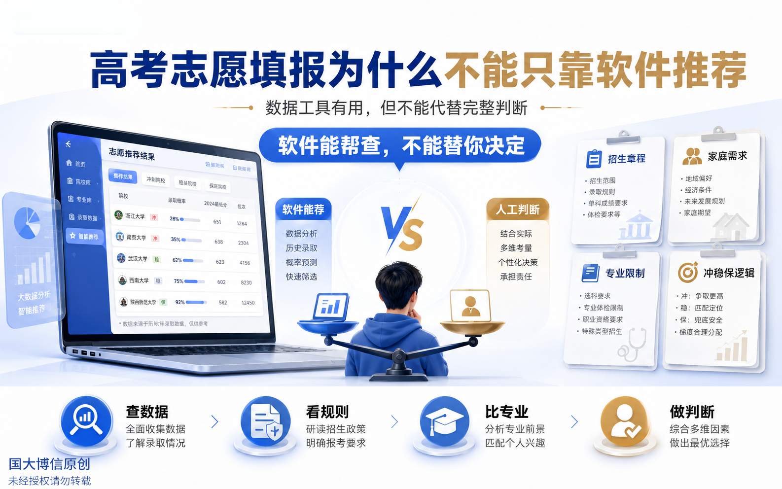 高考志愿填报为什么不能只靠软件推荐